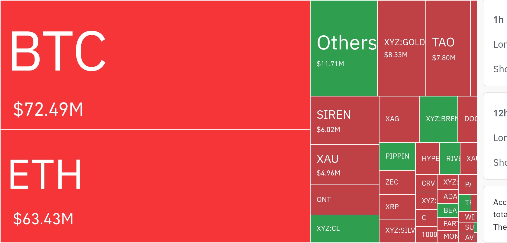 加密市场清算潮：空头惨遭重击