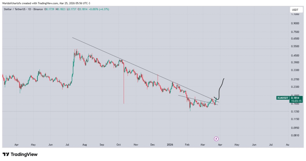 恒星币技术分析图