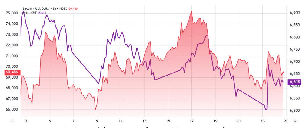 5年期国债收益率走势