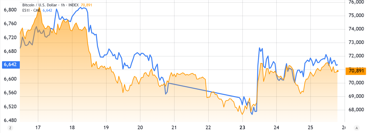 比特币价格走势与期权交割预期