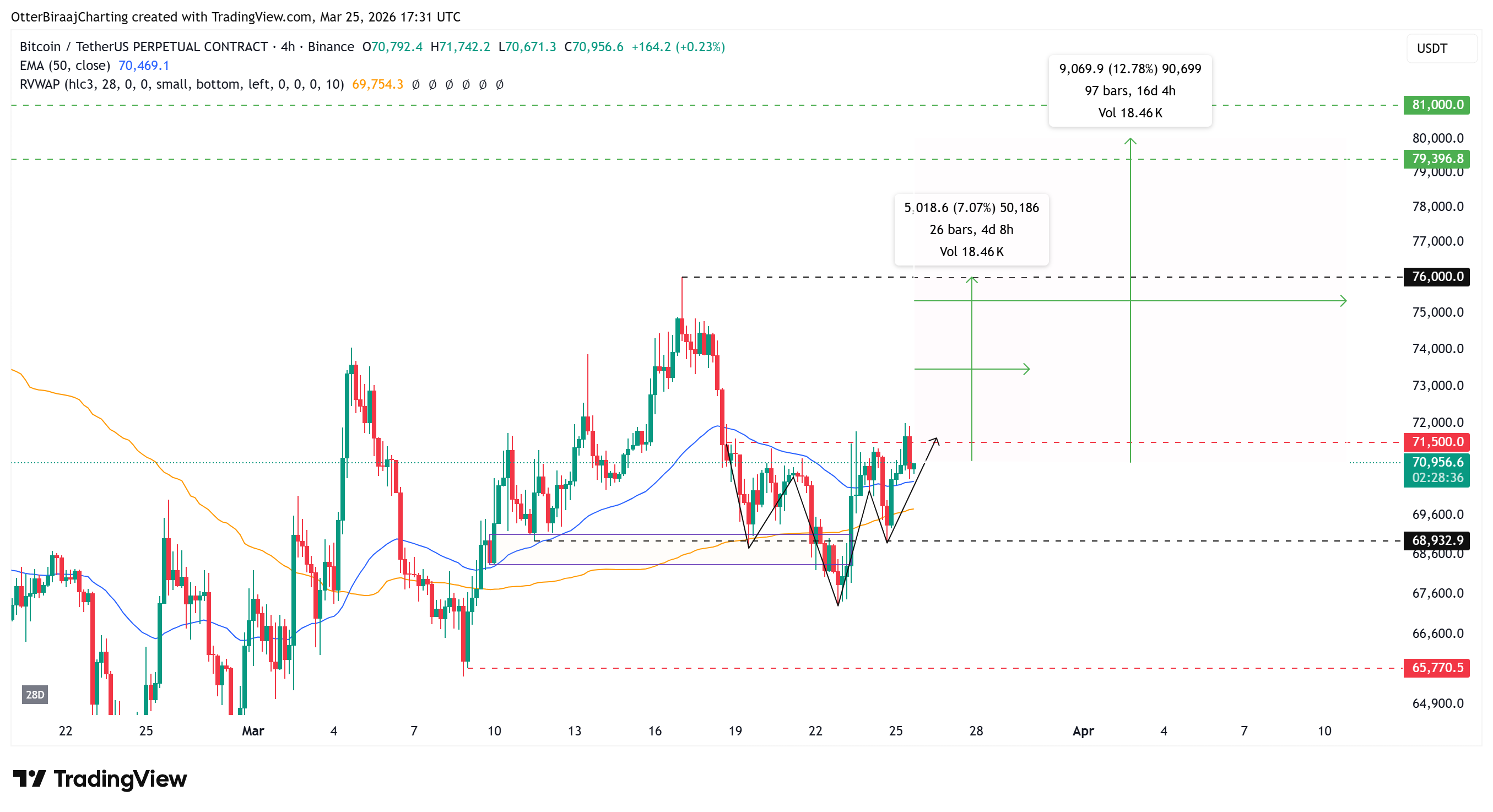 比特币四小时图头肩底形态