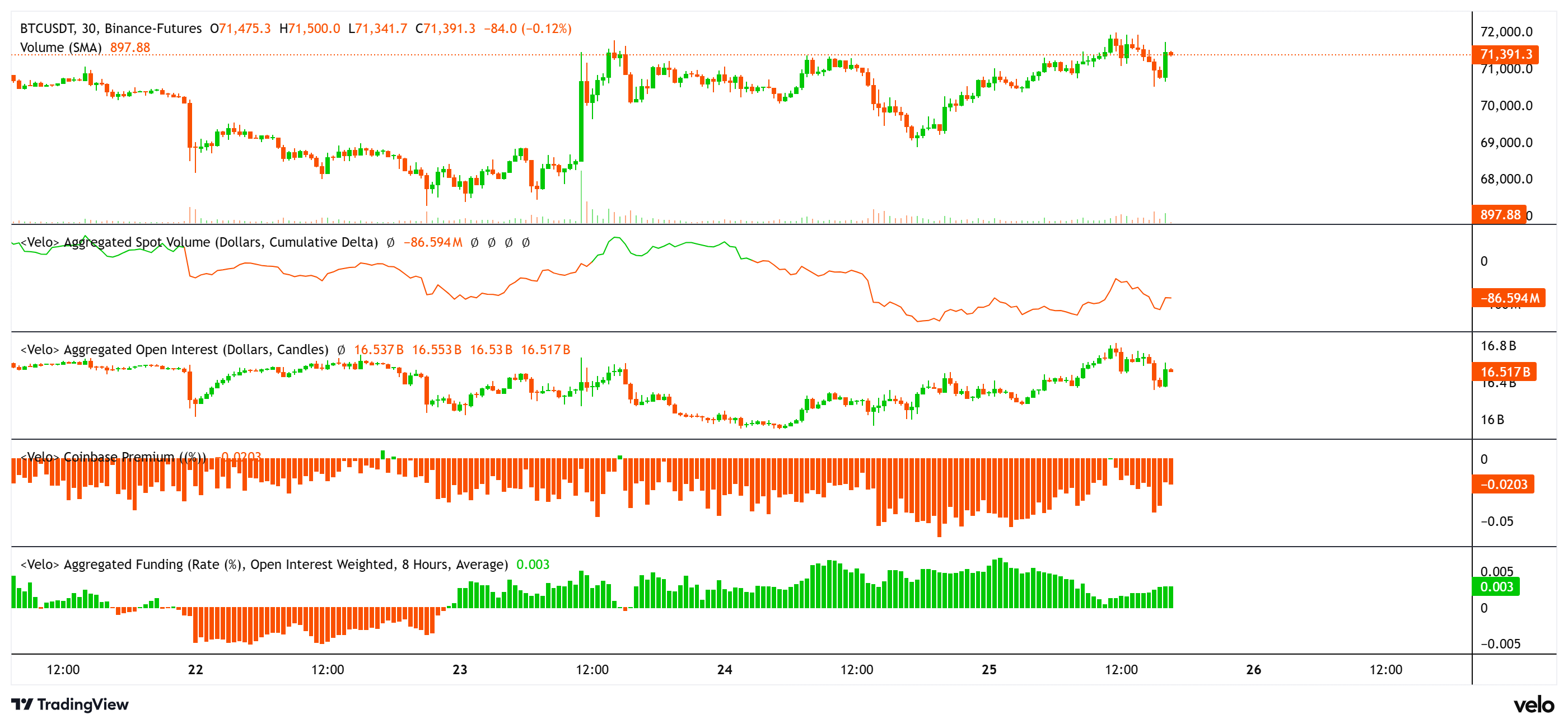 比特币期货持仓与资金费率变化