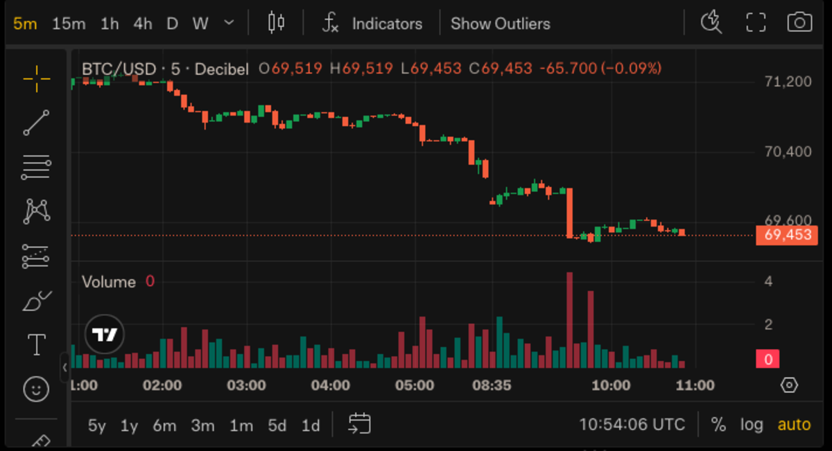 10·10崩盘背后：资本巨鳄的财富收割战