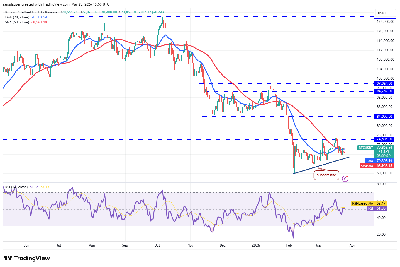 比特币技术形态图