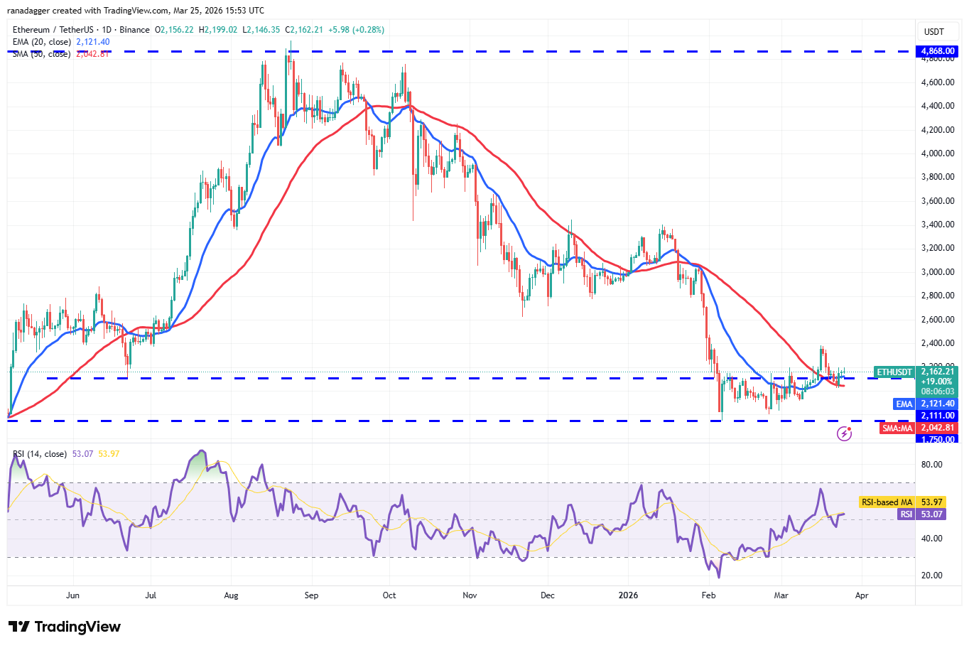 以太坊技术分析图