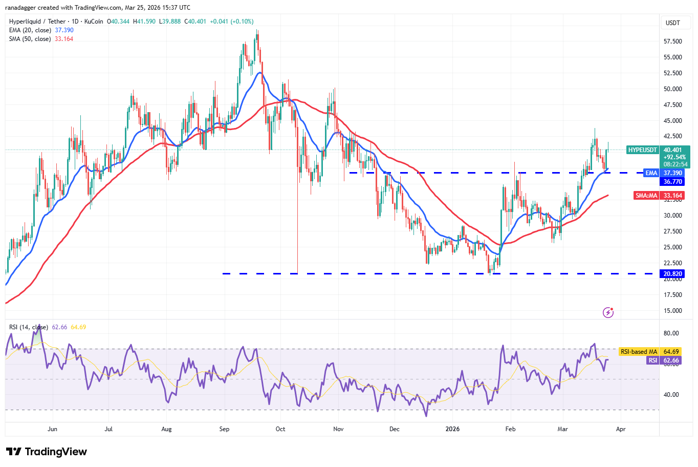 Hyperliquid技术图