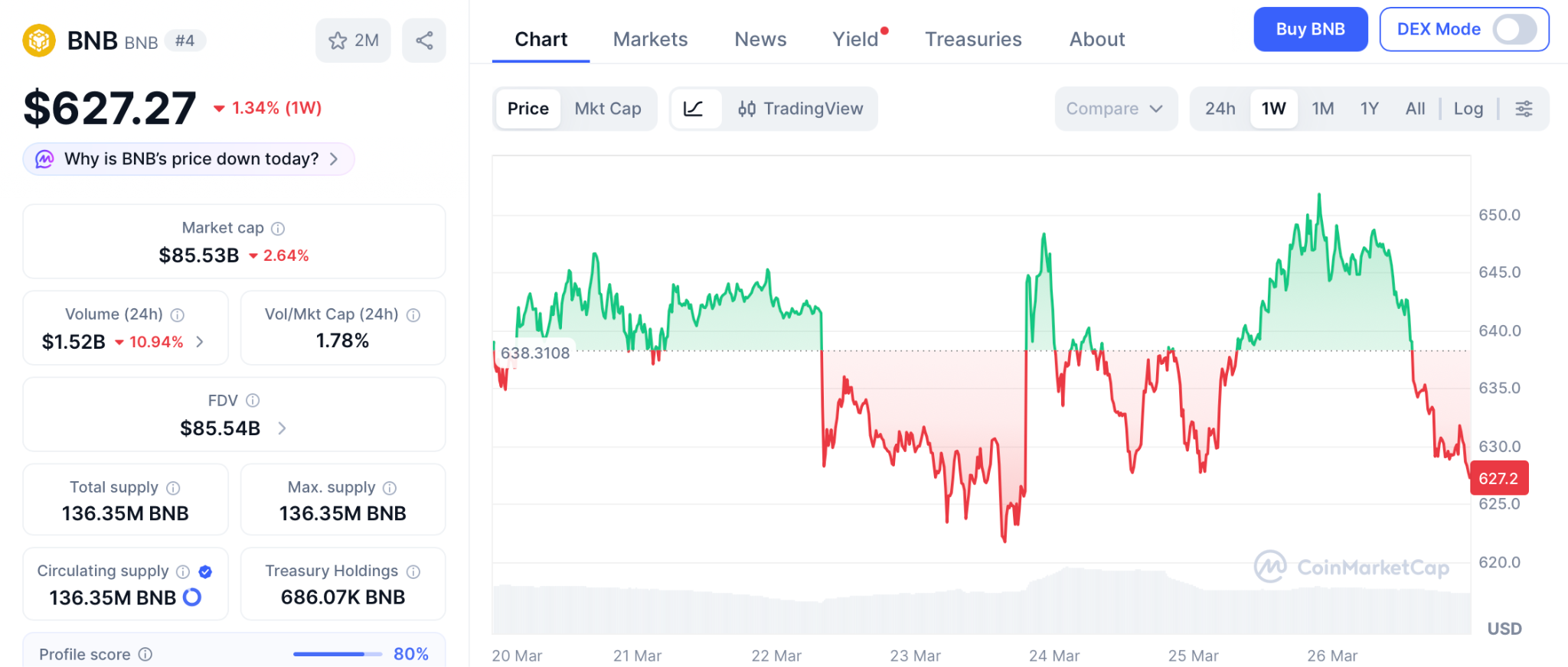 白宫吸纳加密巨头，不丹抛售比特币引爆新风口