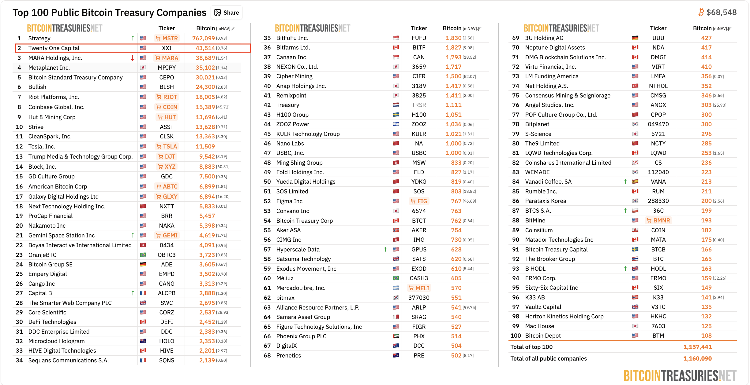 二十一资本比特币持仓数据图