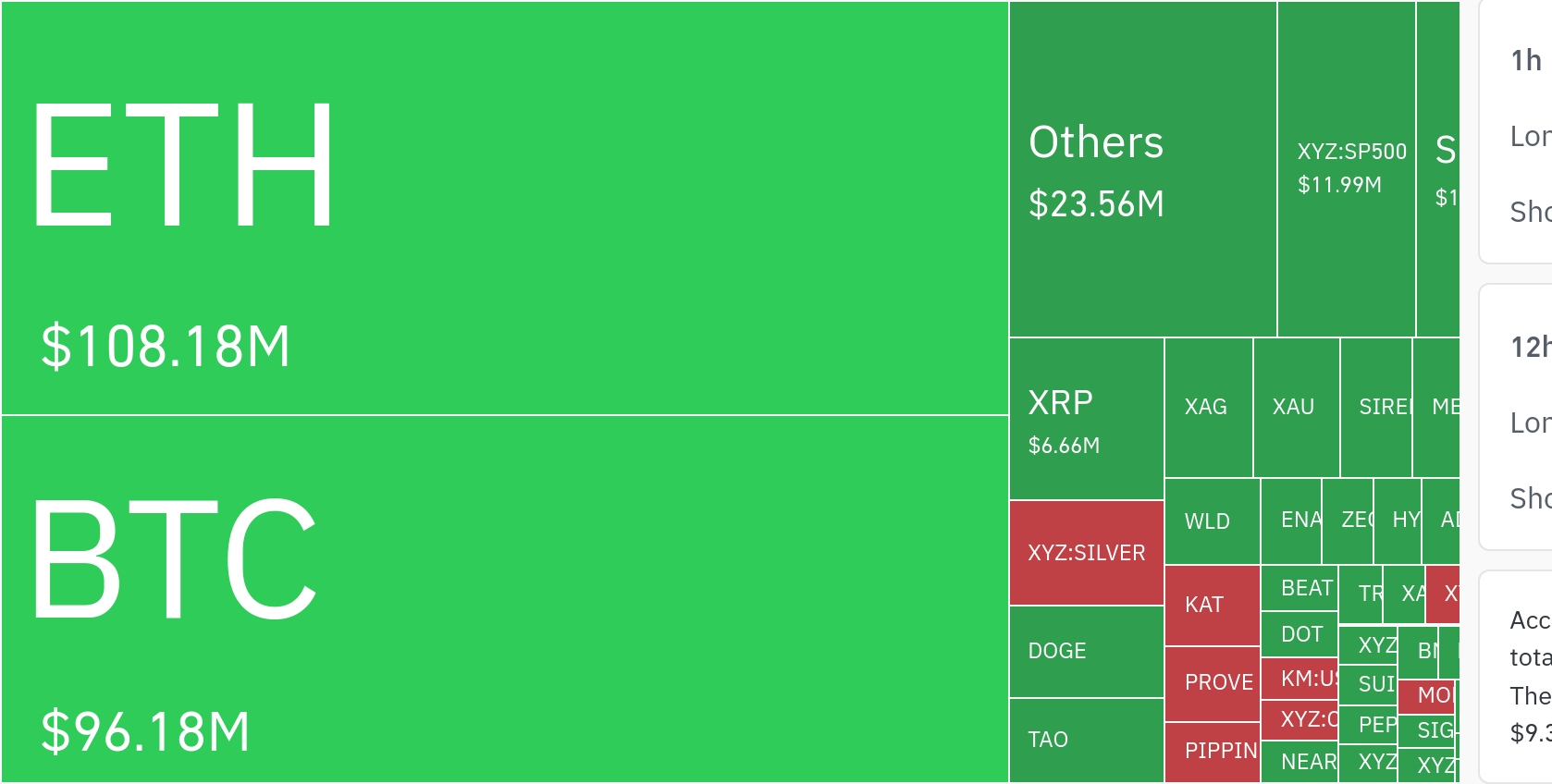 加密市场清算潮来袭：2.46亿美元头寸被平
