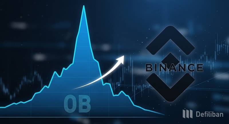 未平仓合约破300亿，币安主导杠杆潮