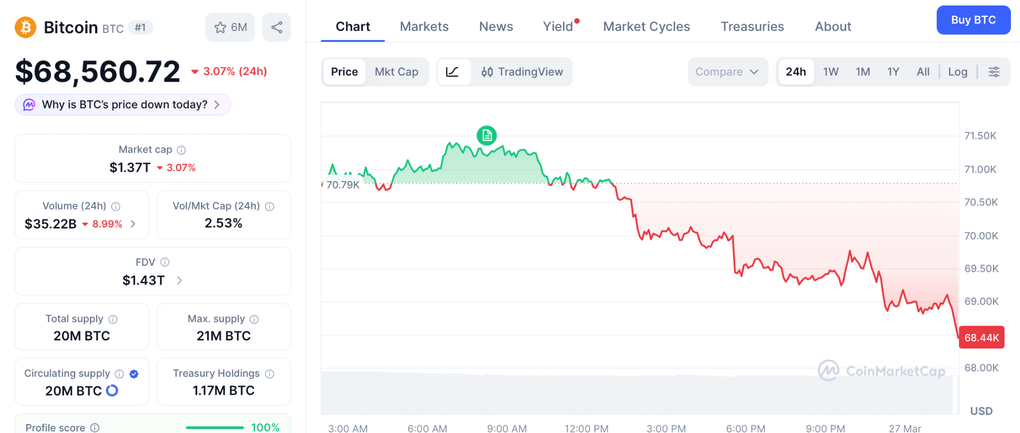 比特币价格走势与200日均线测试图