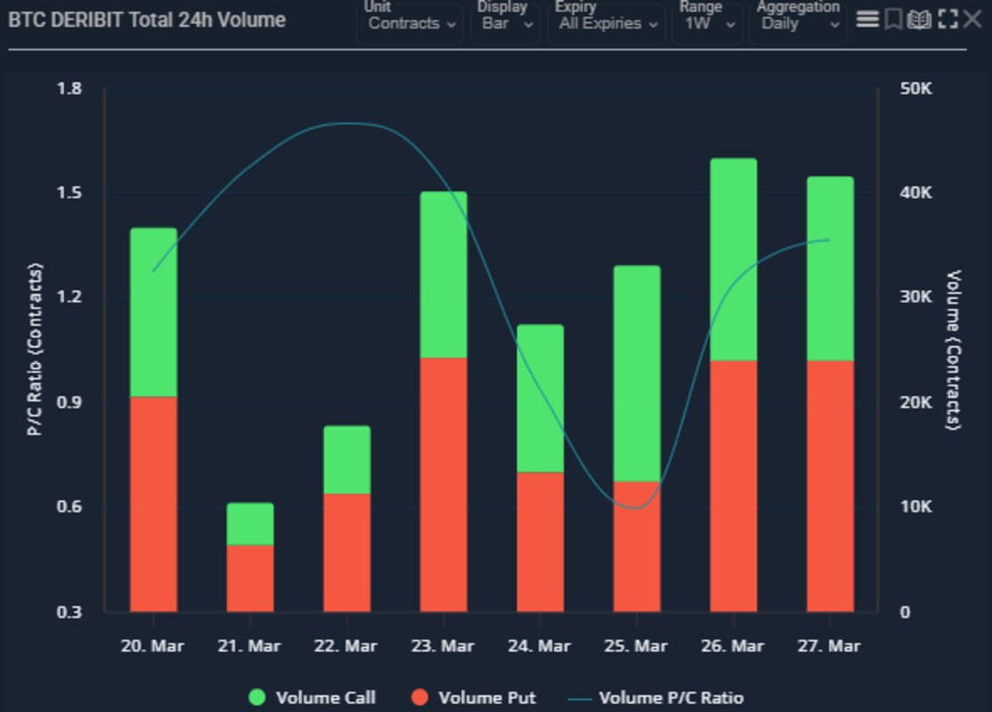 比特币期权交易情绪图