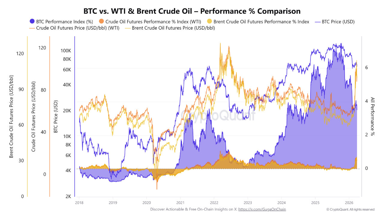 比特币链上资金流向图