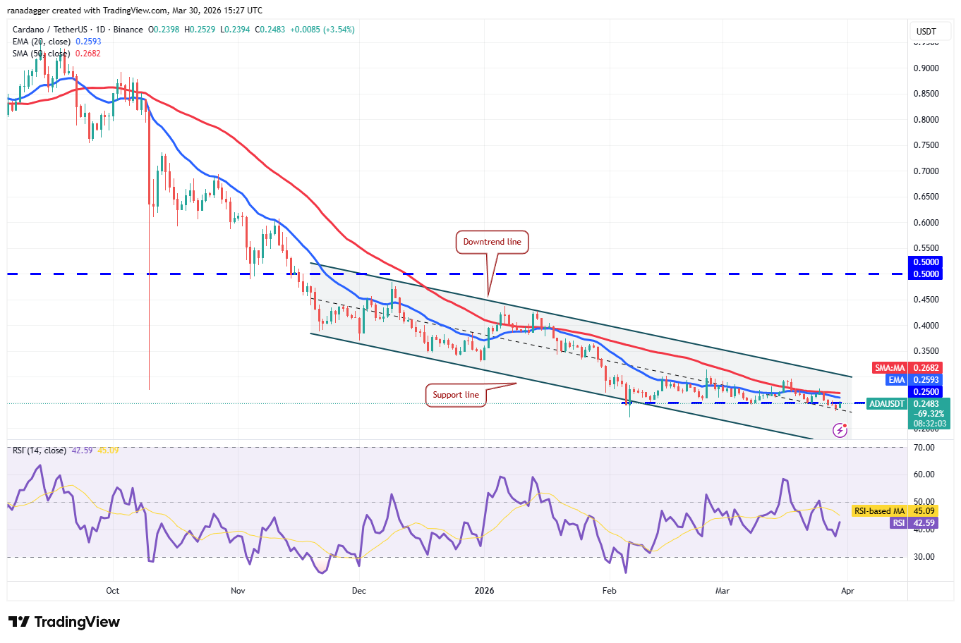 卡尔达诺价格预测图