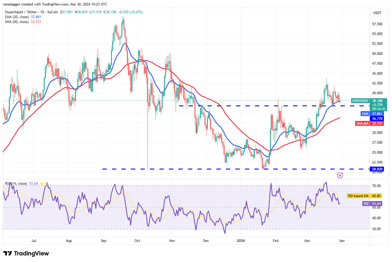 Hyperliquid价格预测图