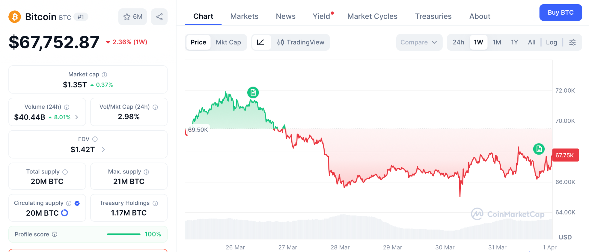 比特币价格走势图