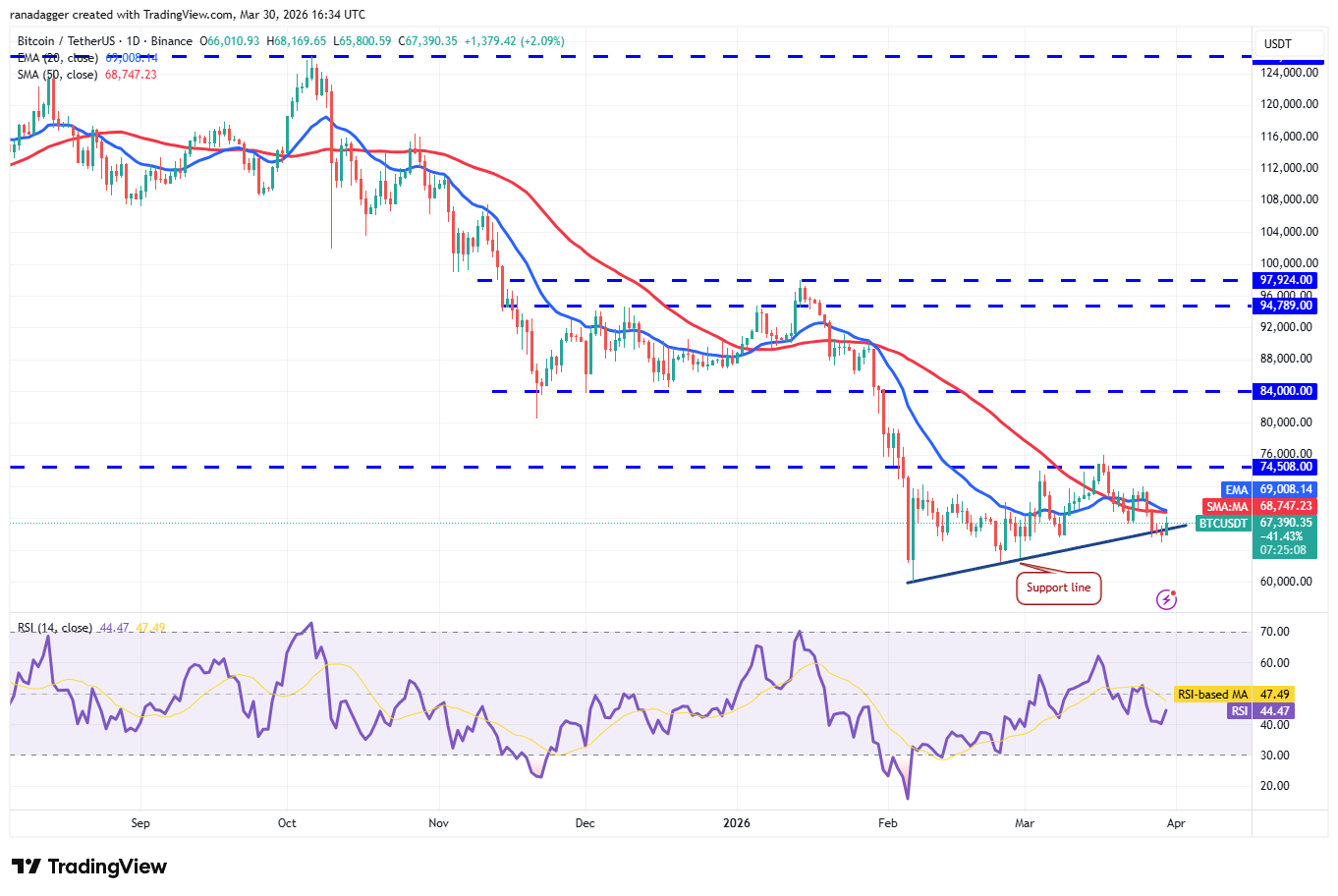 比特币价格预测图