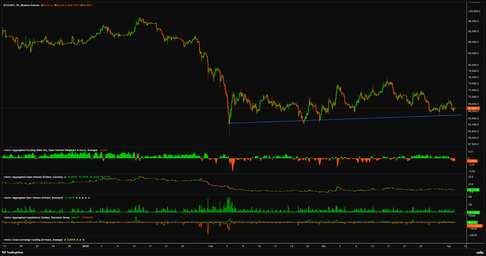 未平仓合约趋势图