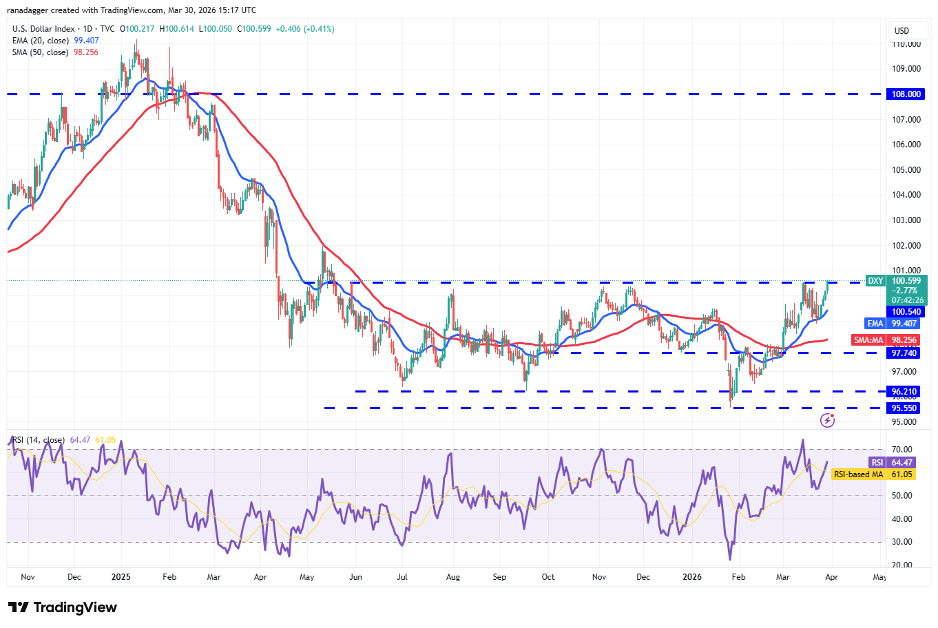 美元指数价格预测图