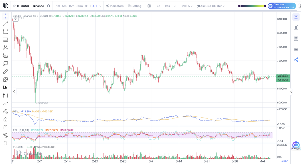 比特币日线图关键区间