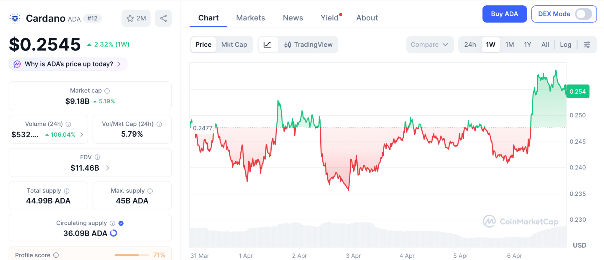 Pepeto预售入口图