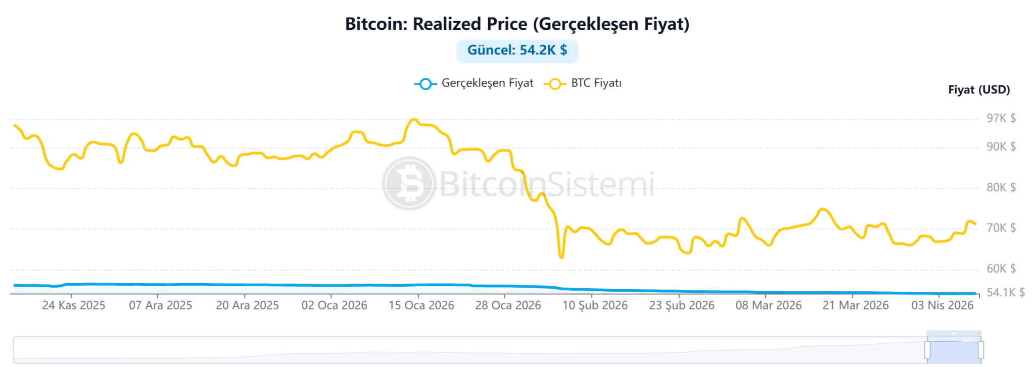比特币实际价格与当前价格对比图