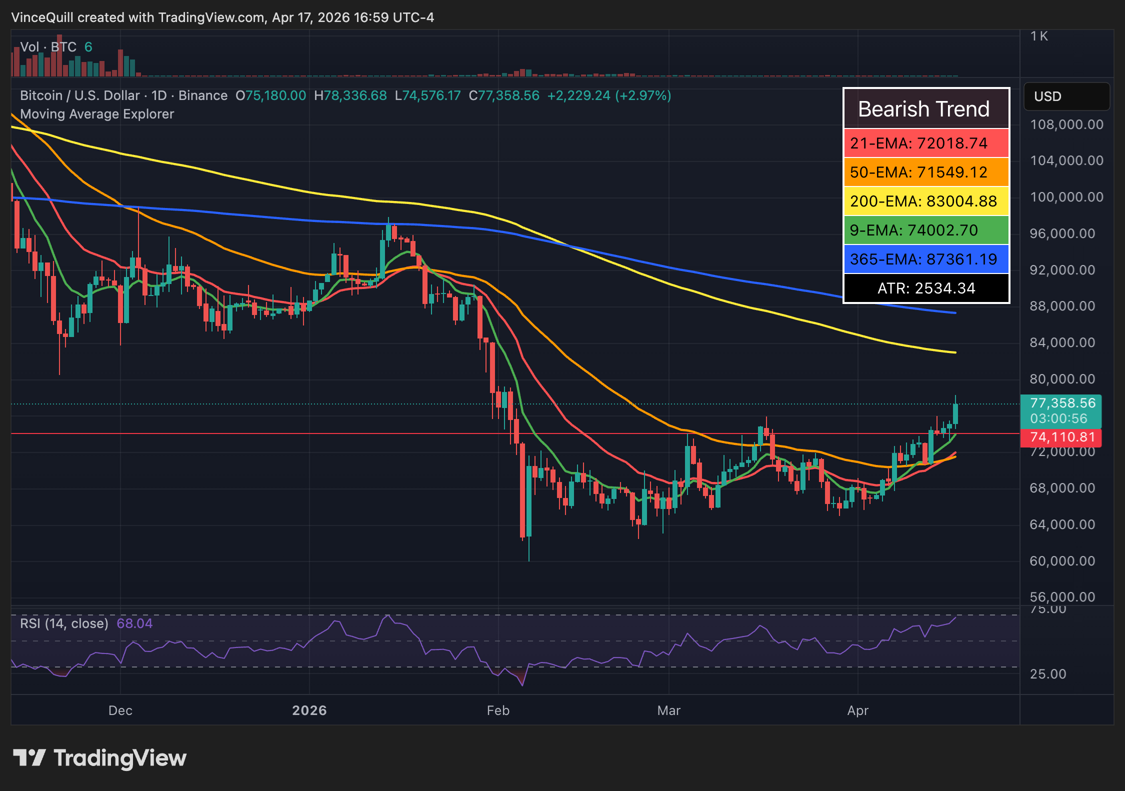 比特币价格走势图