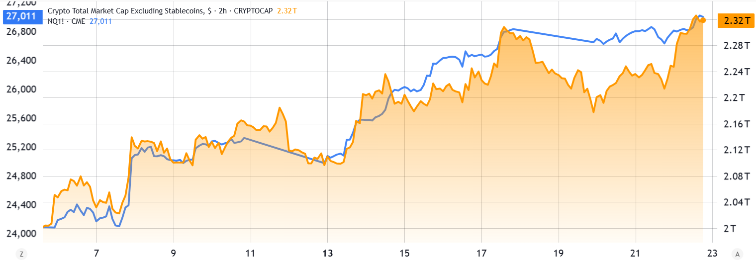 比特币与以太坊价格走势