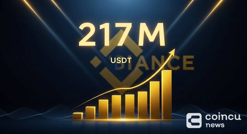 币安24小时吸金2.17亿泰达币