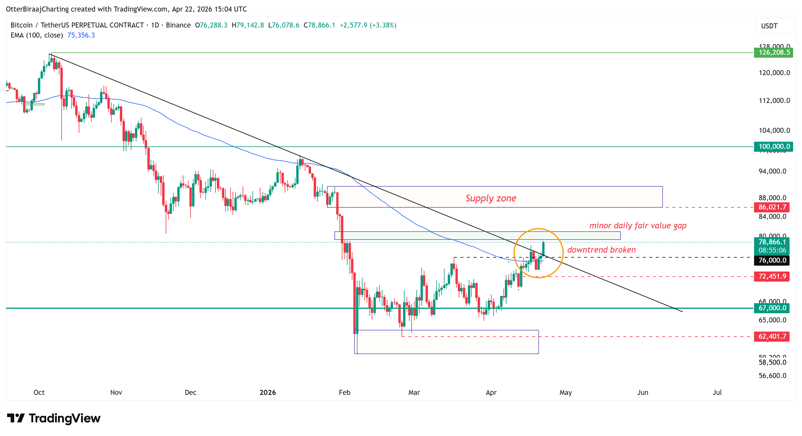 81,000美元支撑位分析图