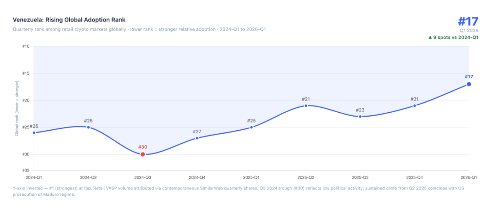 新兴市场加密交易增长图