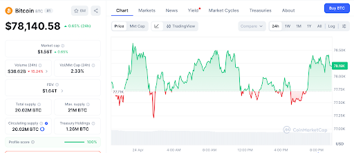 比特币价格走势分析图