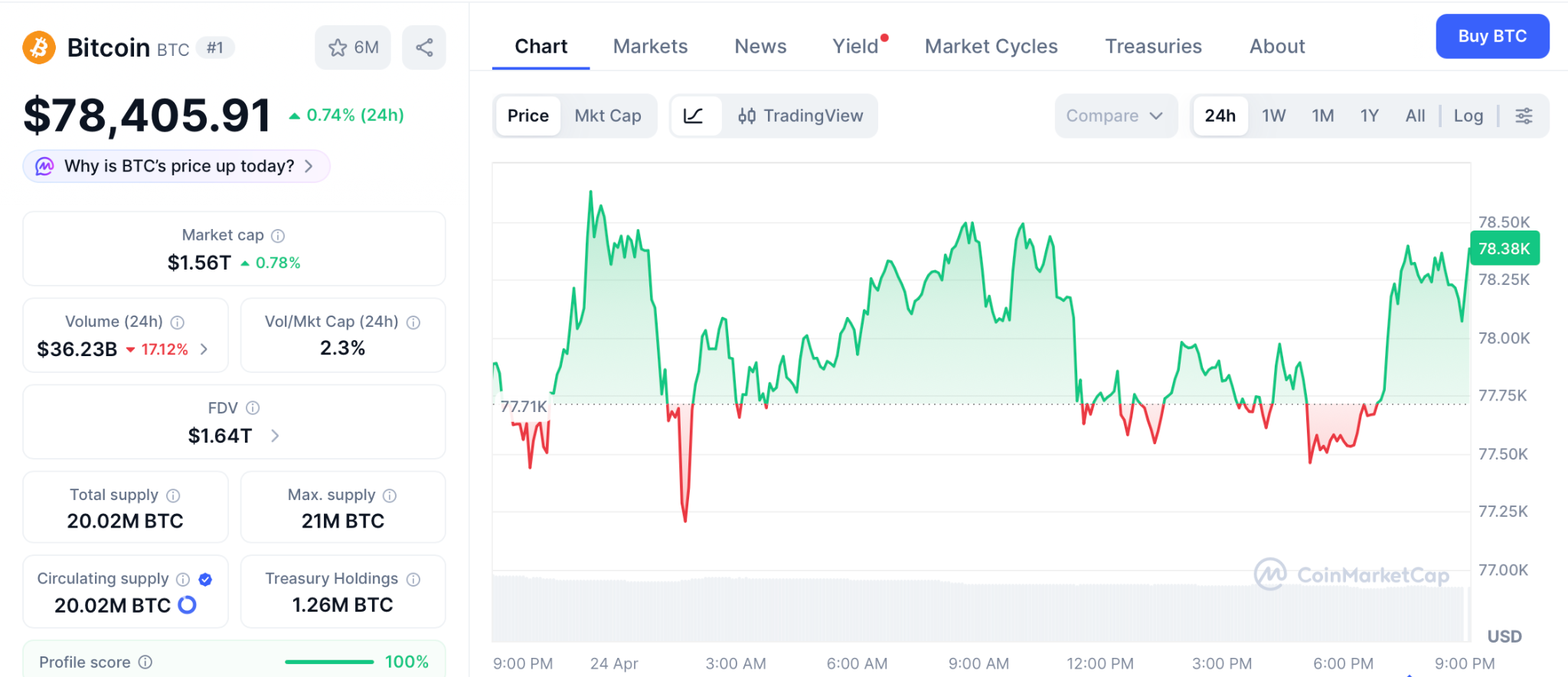比特币价格走势图