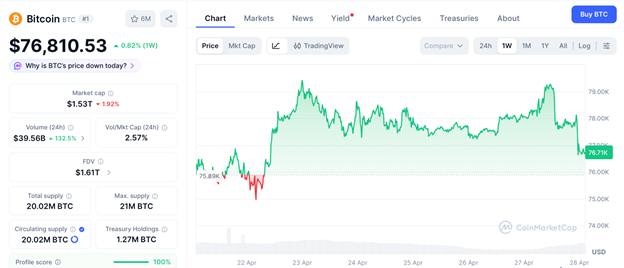 比特币价格走势与渣打银行预测