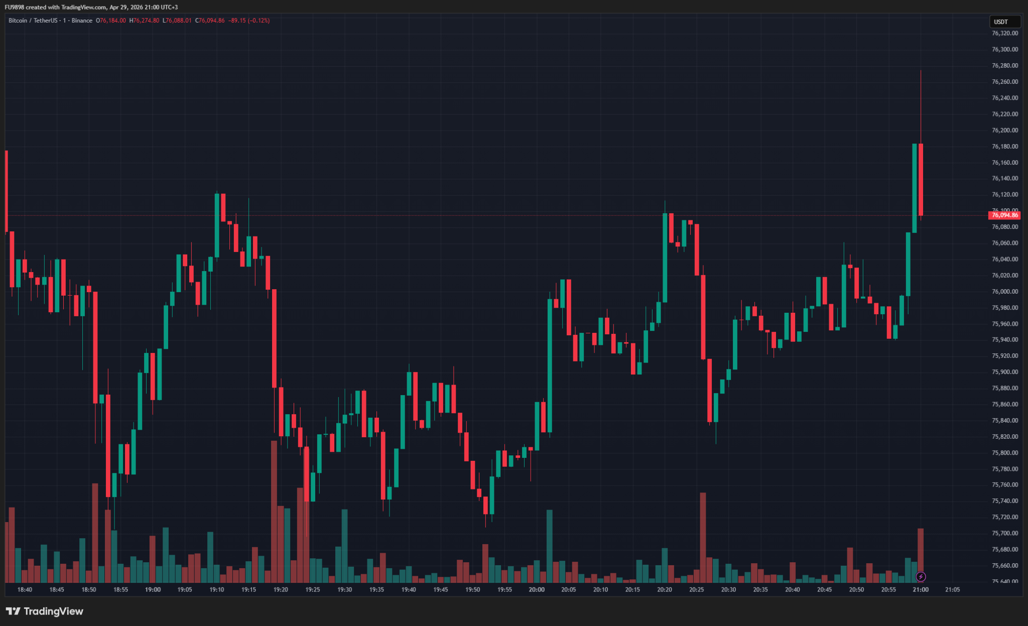 比特币价格走势图