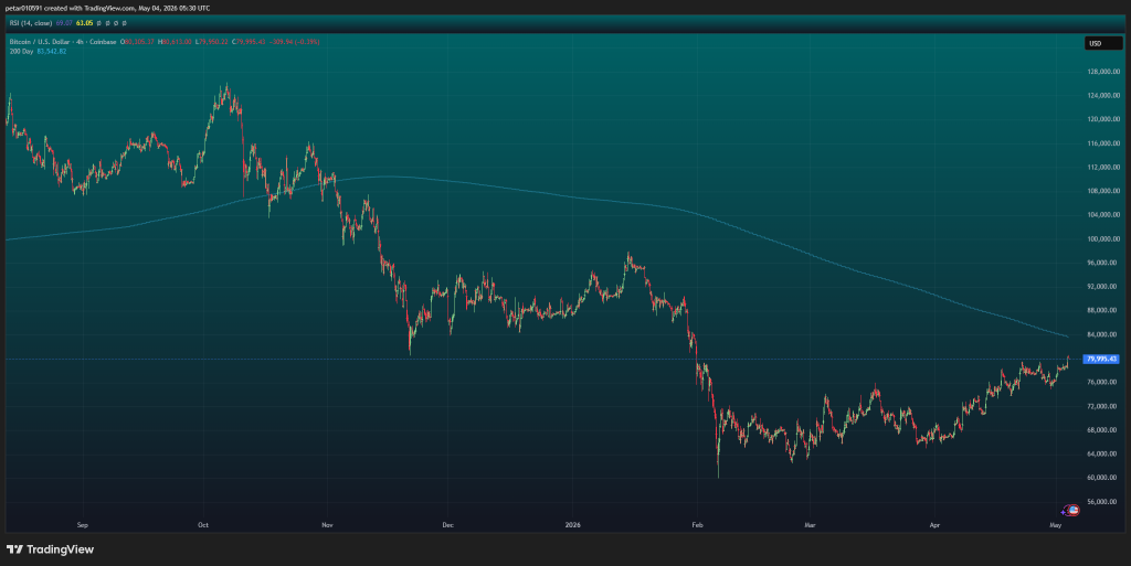 BTC/USD 4小时图表技术指标分析图