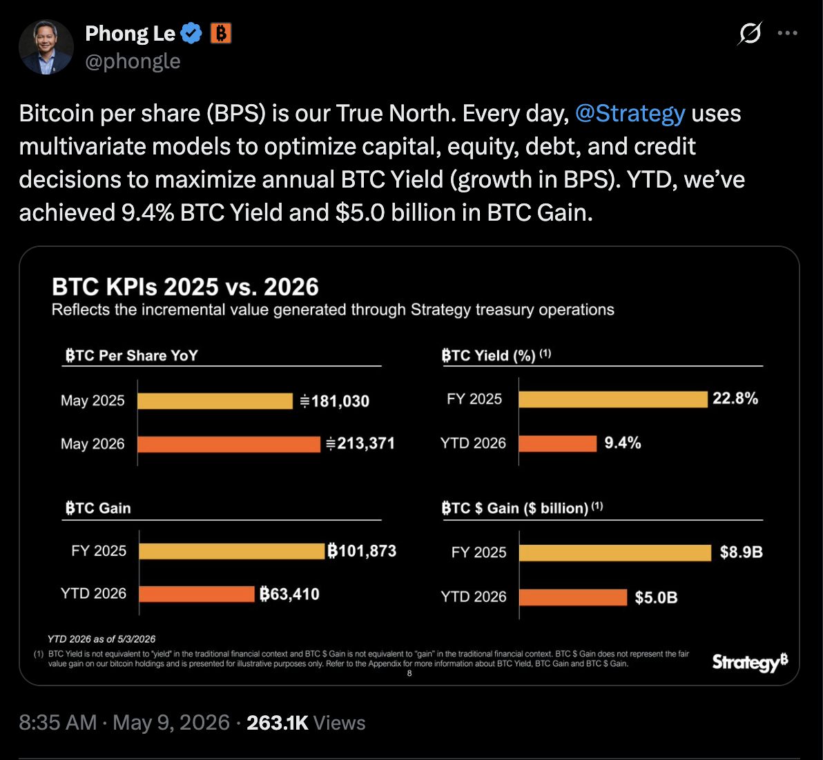 比特币资金公司股息支付结构图