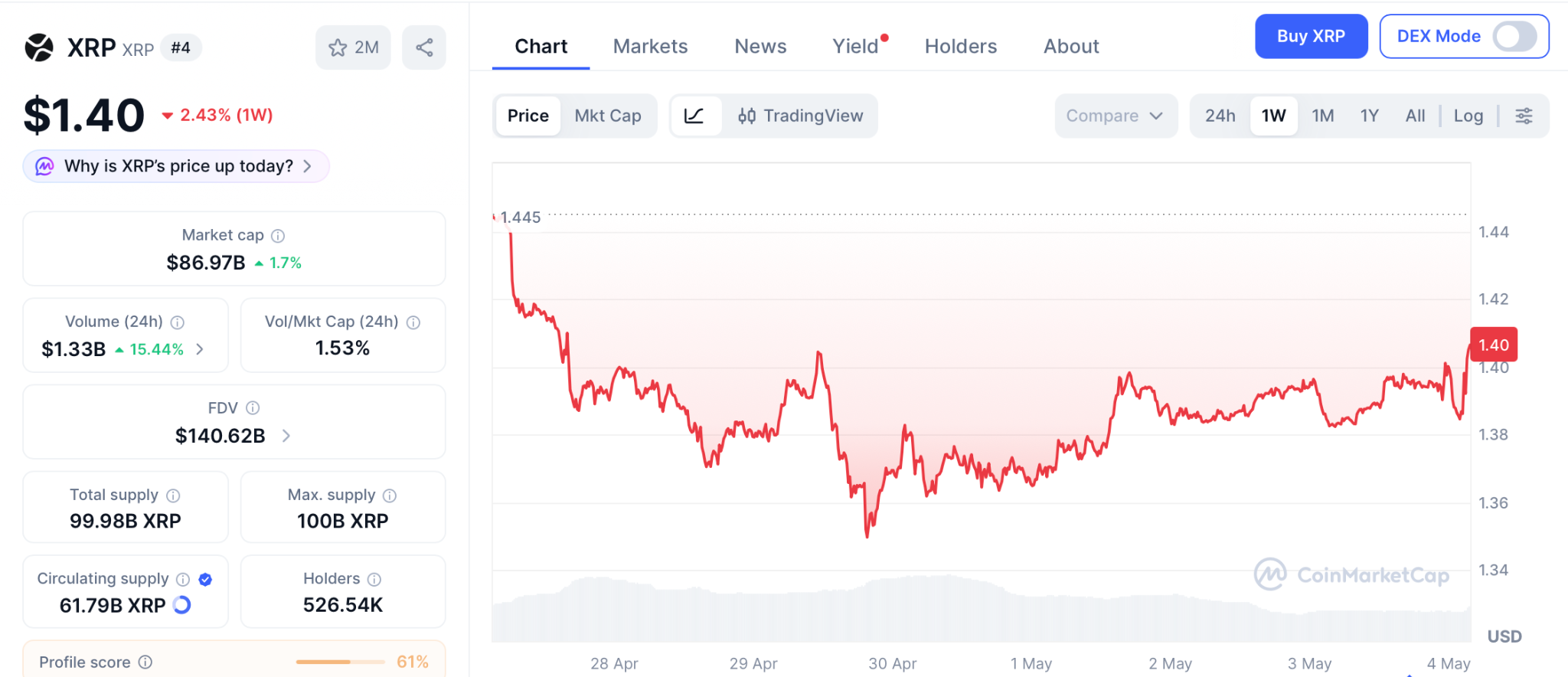 XRP价格情景预测图