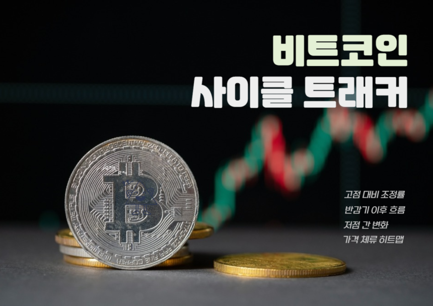 比特币回调深化 74000美元成关键博弈区