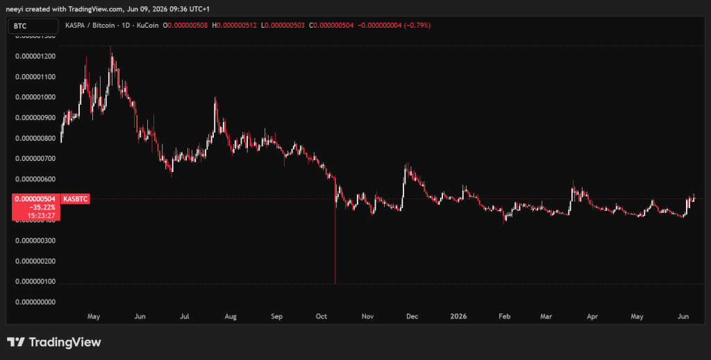 KAS/BTC比率走势图