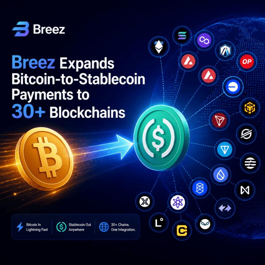 Breez突破跨链支付壁垒：比特币直发稳定币