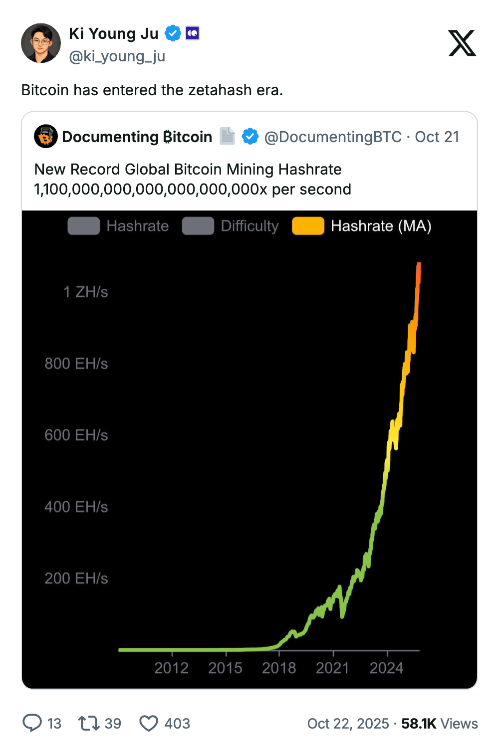 比特币现金与比特币算力对比图