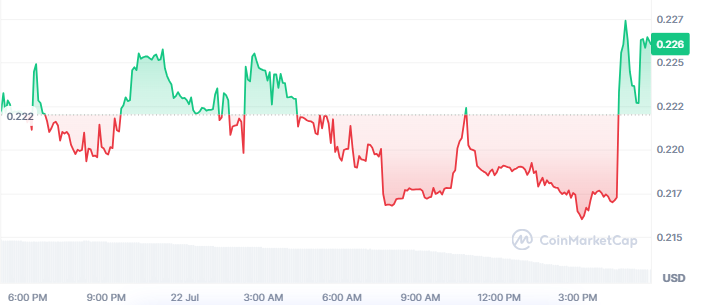 $ZEST实时行情图表