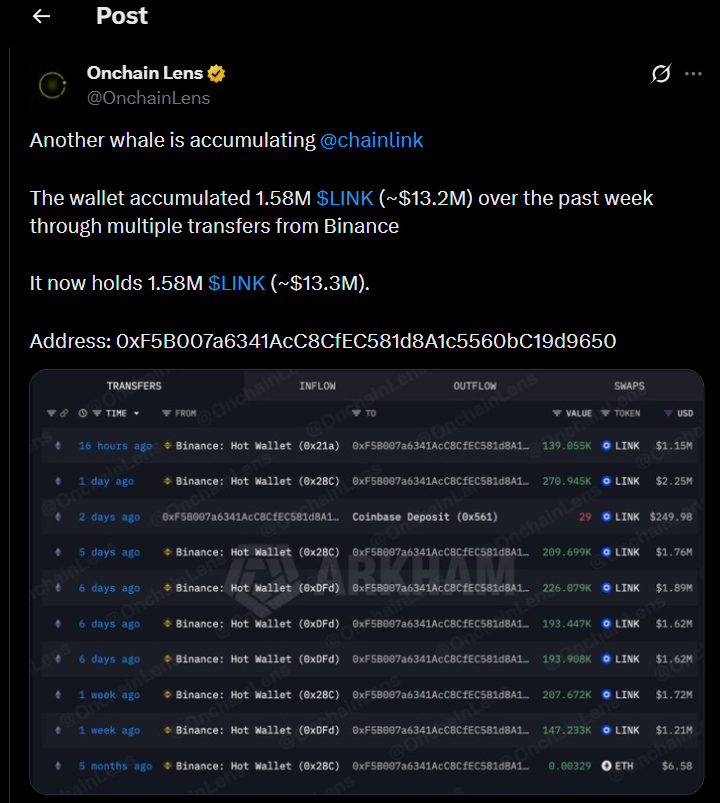 Onchain Lens报告：新钱包提取LINK