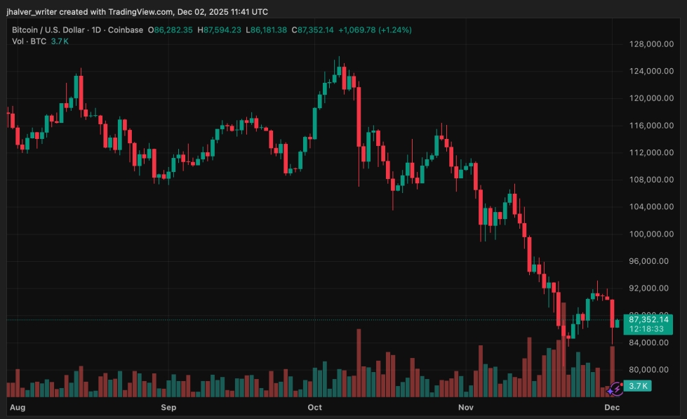 FDIC推进GENIUS法案下稳定币监管框架草案