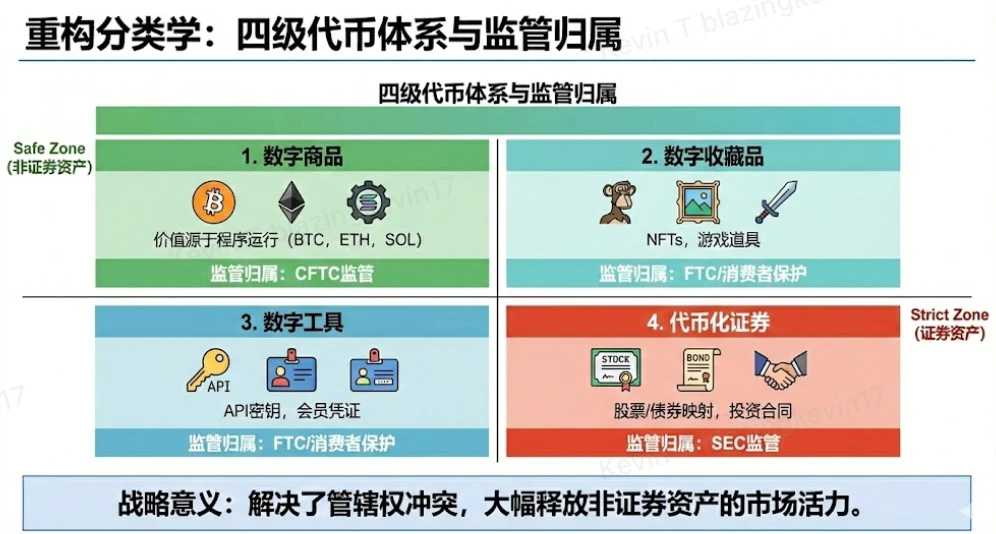 SEC创新豁免开启合规创新元年