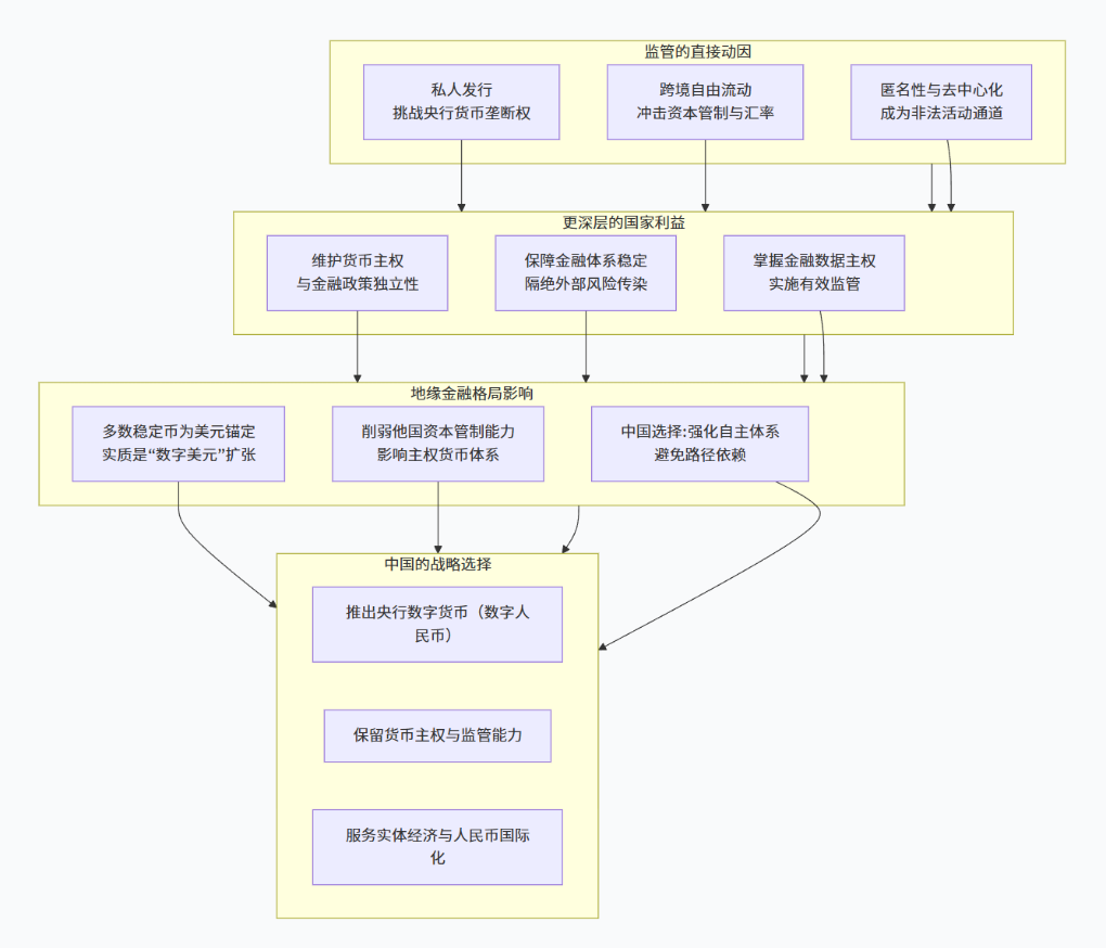 中国全面封堵虚拟货币与RWA代币化：监管进入常态化新阶段