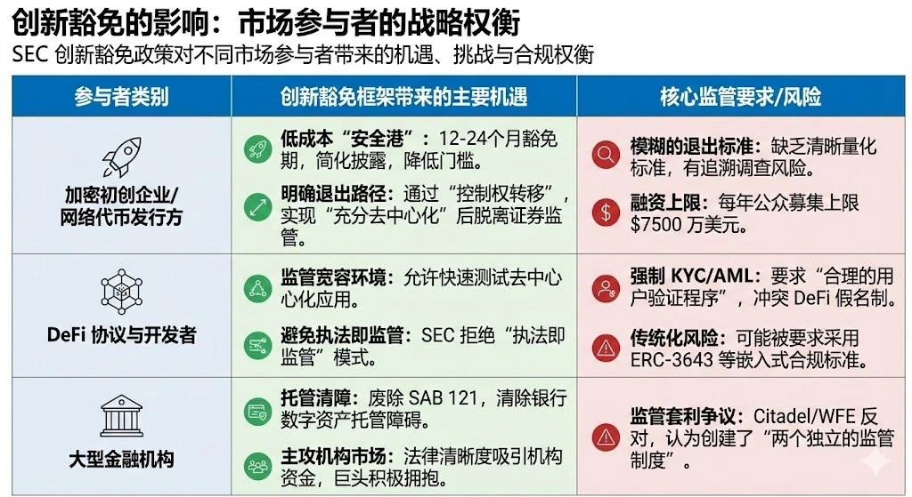 DeFi合规机遇图示