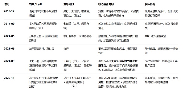 历史监管节点图