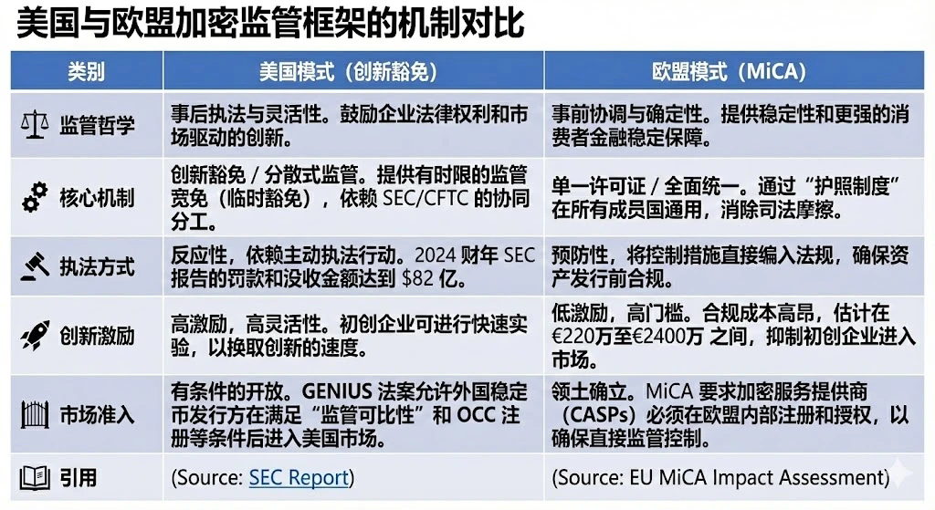 美欧监管模式对比图